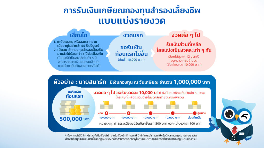 14แบบแบ่งรายงวด