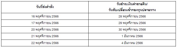 การชำระเงินค่าขายคืนหน่วยลงทุน กอง TISCOGIF