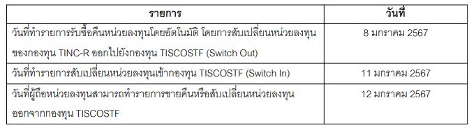 การรับซื้อคืนหน่วยลงทุนโดยอัตโนมัติ ครั้งที่ 1 2567 กอง TINC R