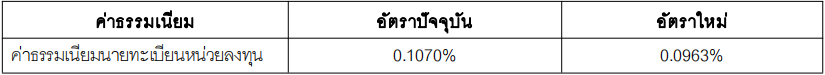 การเปลี่ยนแปลงค่าธรรมเนียมนายทะเบียนหน่วยลงทุน กอง TGOV7M1
