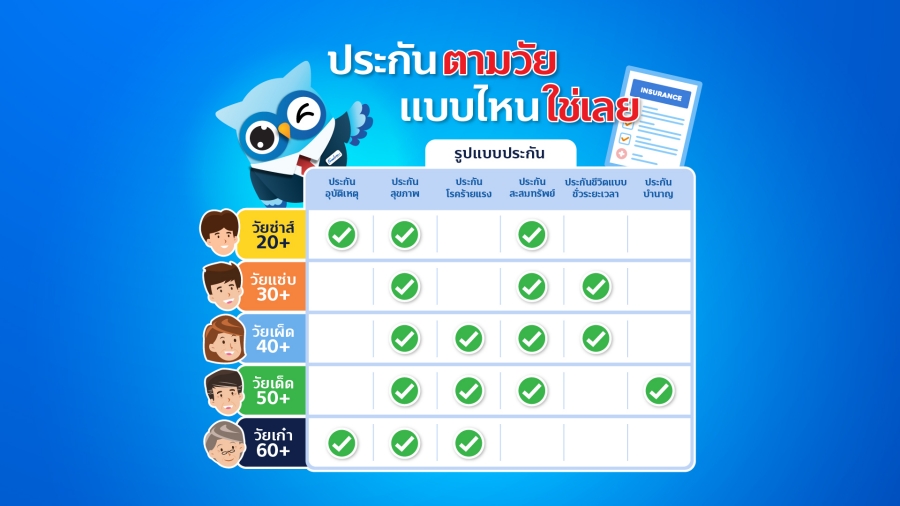 ประกันตามวัย แบบไหนใช่เลย