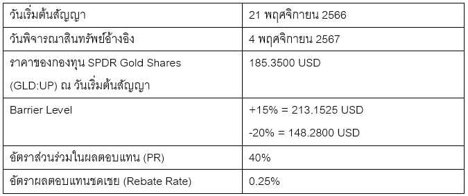 แจ้งวันครบกำหนดอายุโครงการและรายละเอียดของสัญญาวอร์แรนท์ กอง TGLINK2