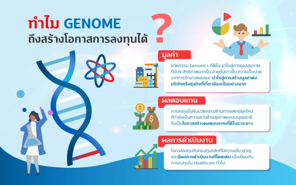 1631520398071 ทำไม Genome