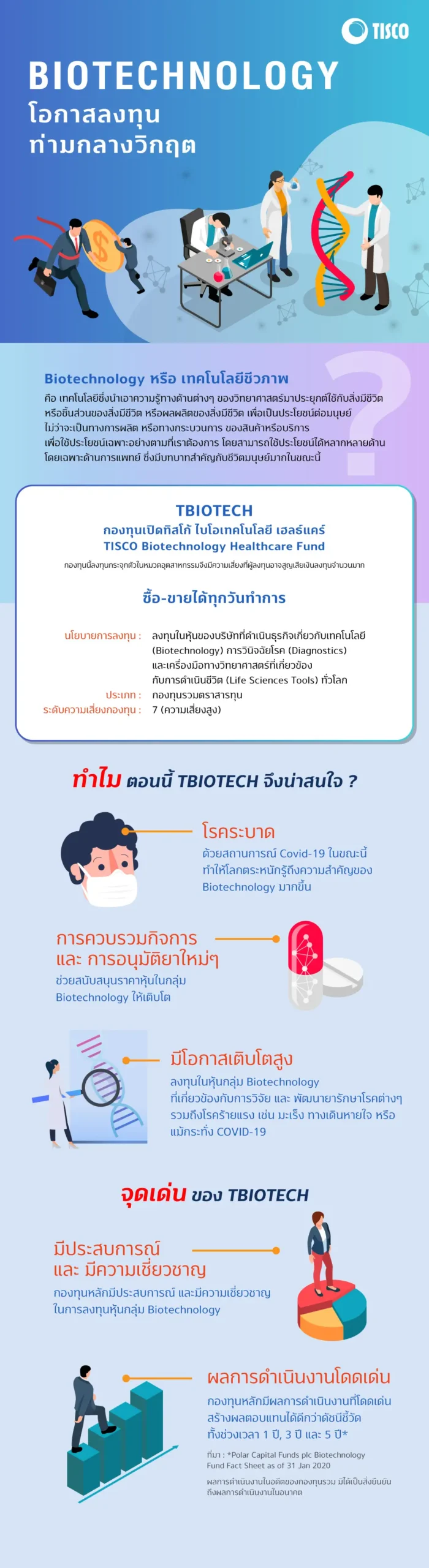 ทำไมต้องเลือกกองทุน TBIOTECH