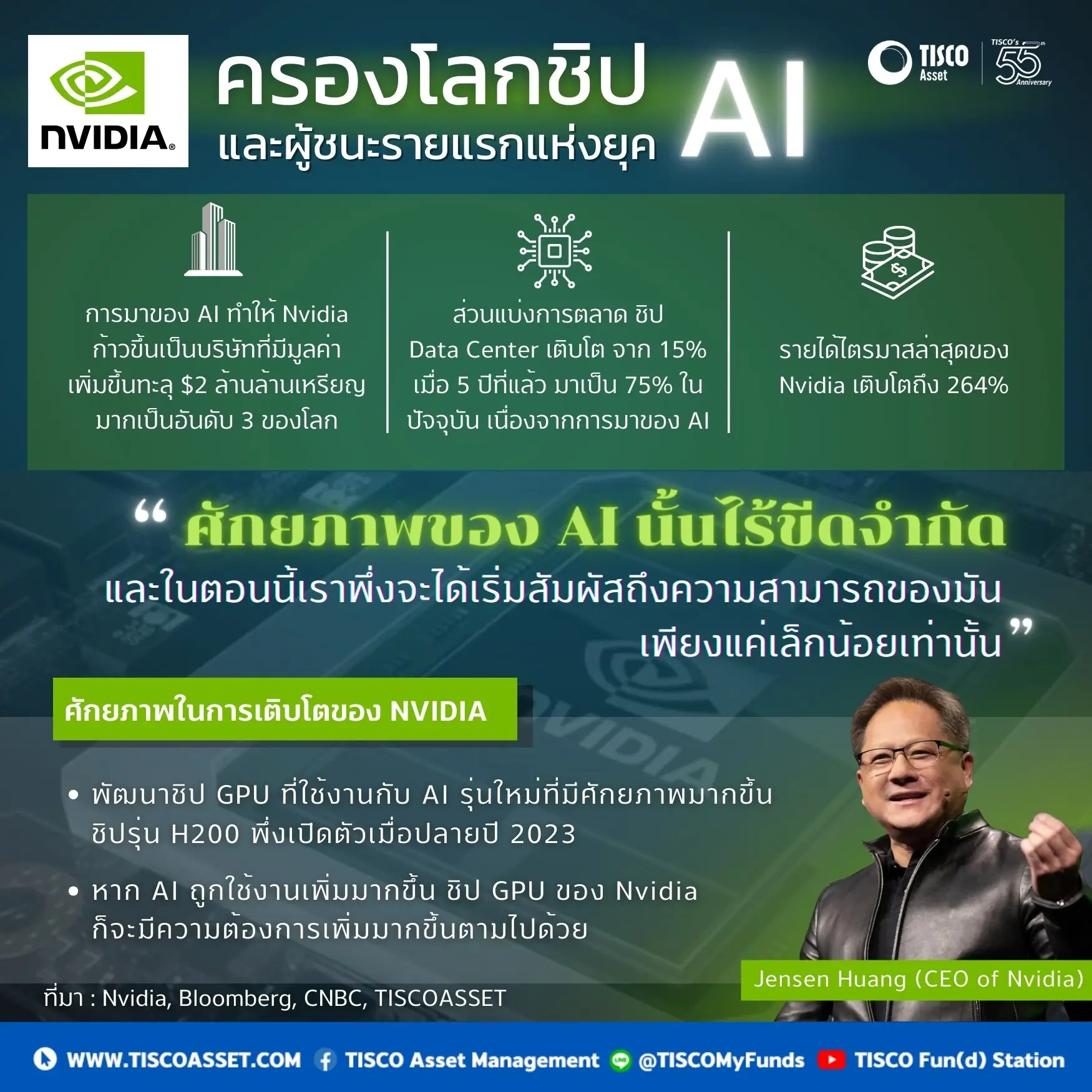 รู้จัก 5 บริษัทที่จะทำให้คุณไม่พลาดกระแส AI