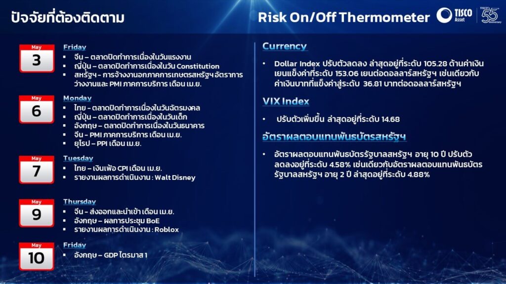 Daily Investment Highlight ประจำวันที่ 3 พ.ค. 67 4