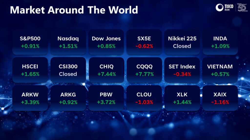 Daily Investment Highlight ประจำวันที่ 3 พ.ค. 67 5