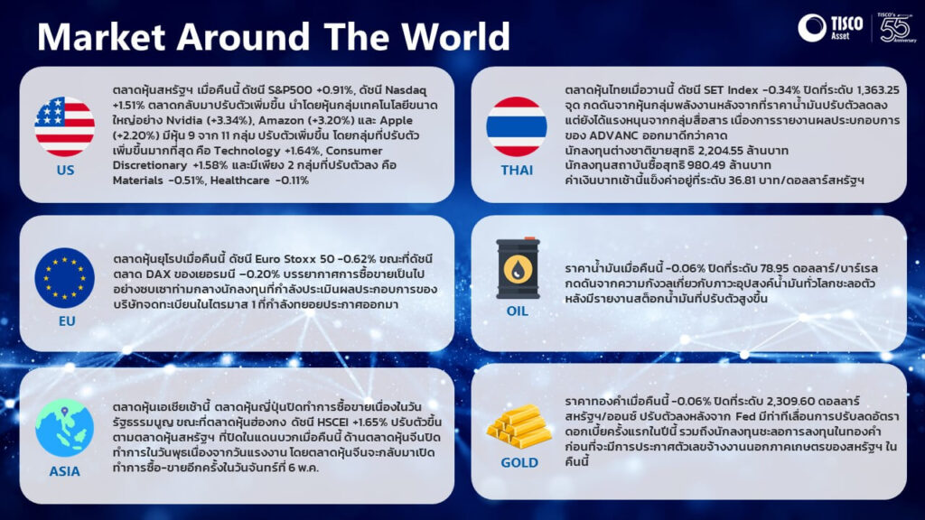 Daily Investment Highlight ประจำวันที่ 3 พ.ค. 67 6