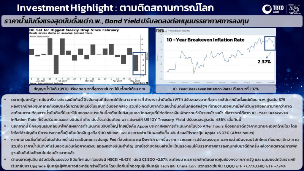 Daily Investment Highlight ประจำวันที่ 3 พ.ค. 67 7