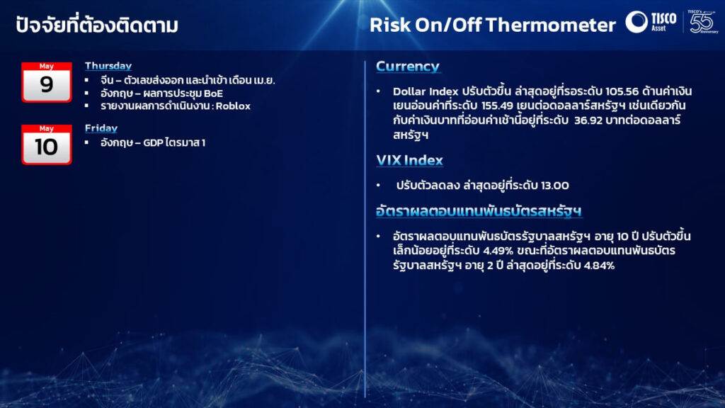 Daily Investment Highlight ประจำวันที่ 9 พ.ค. 67 4