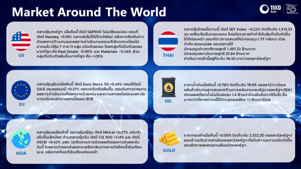 Daily Investment Highlight ประจำวันที่ 9 พ.ค. 67 6