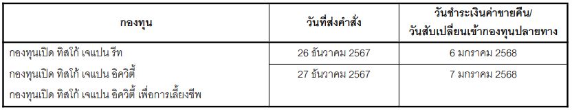 3funds 25122024
