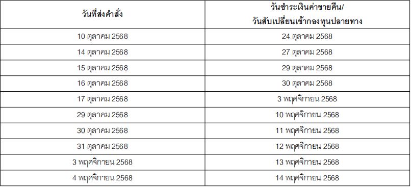 News 06102025