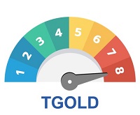Risk Level Meter tgold