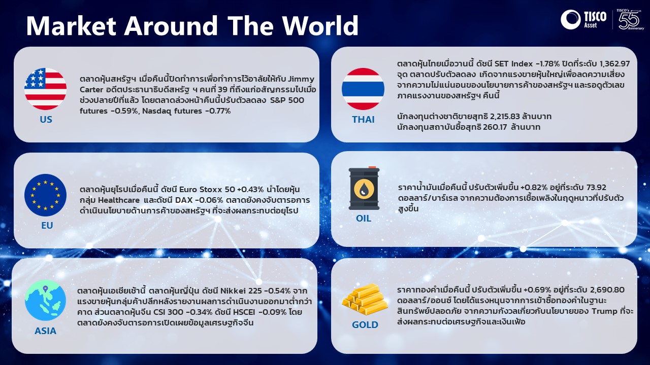 Slide1 10012025 6