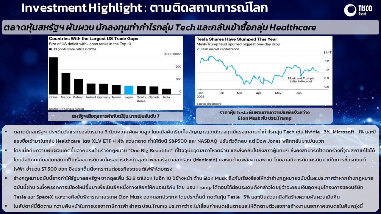 Slide1ข02072025 7