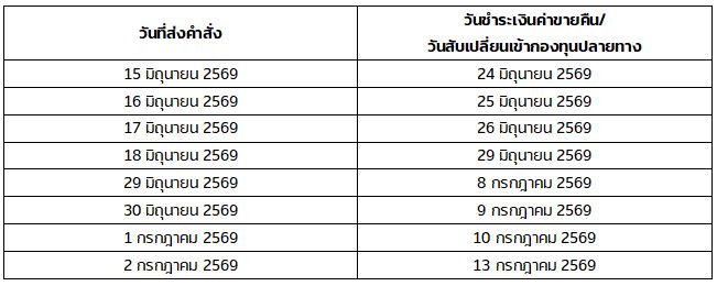 announce 10062026