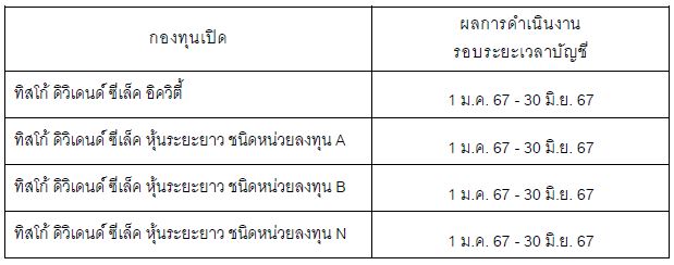 dividend 09072024