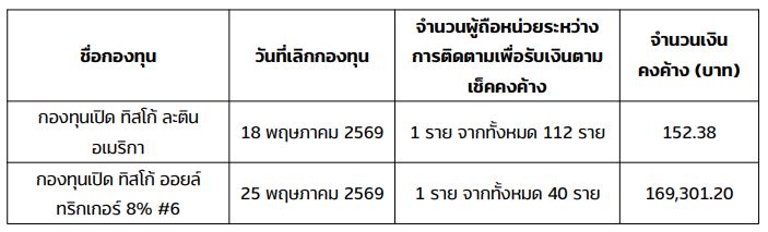 laf oil 05102026