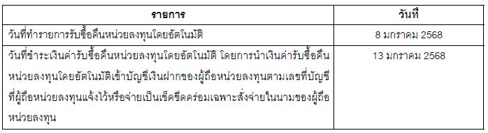 tcincp r 08012025