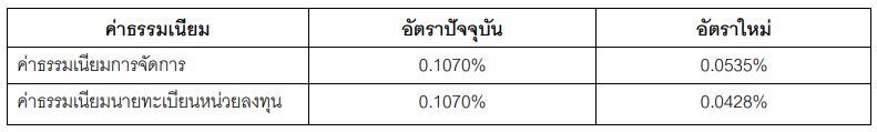 tgov7m4 07082024