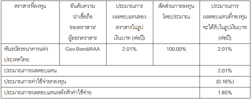 tgov7m7 17122024