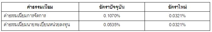 tgov7m7 edit 17122024
