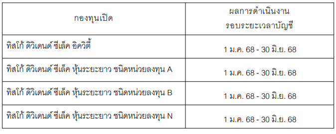 tiscods tdsltf 09072025
